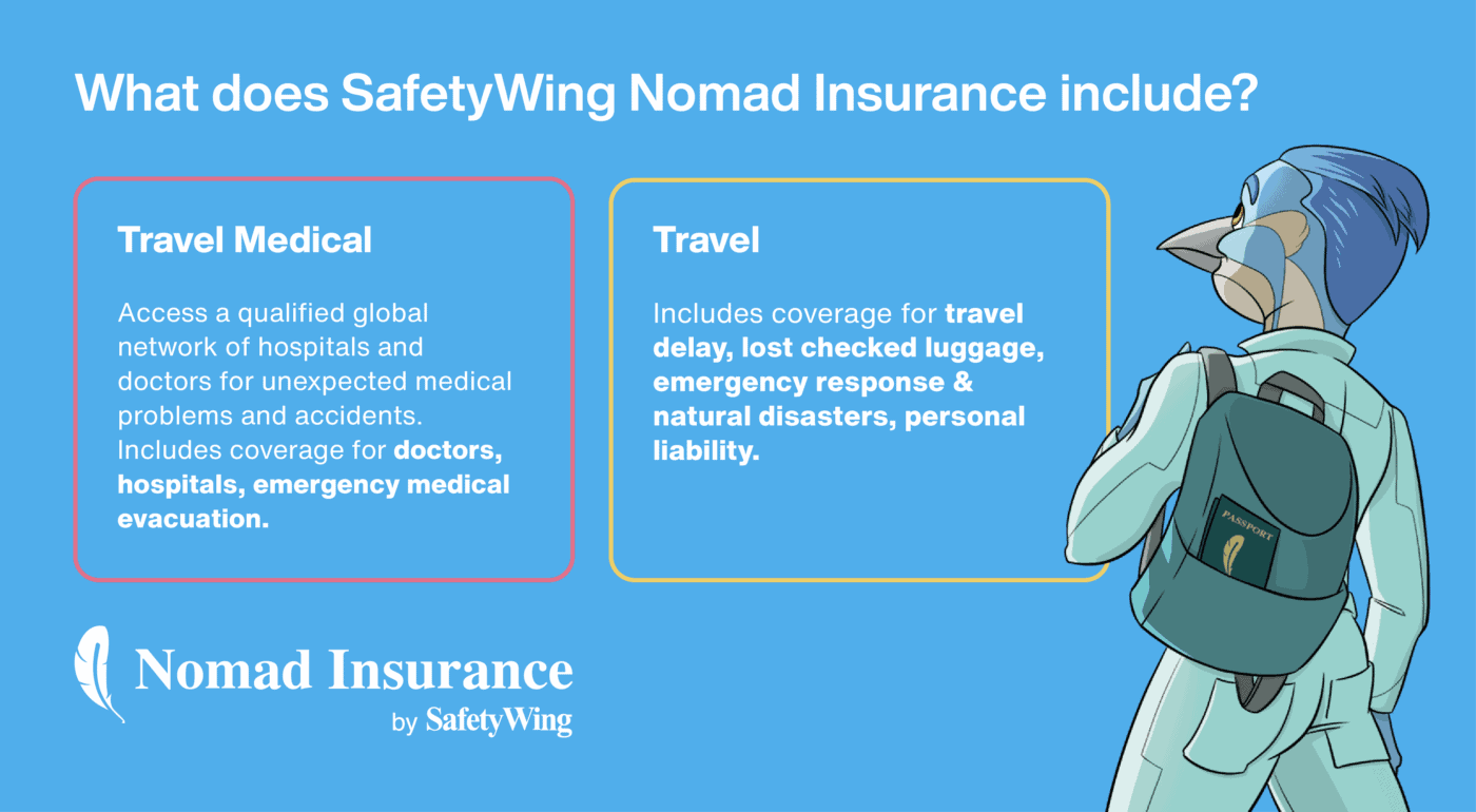 An infographic by SafetyWing providing information on what their insurance covers for digital nomads.